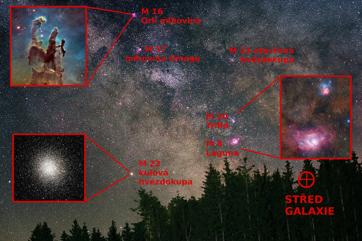 Označení co je to za objekty a kde je střed Galaxie
